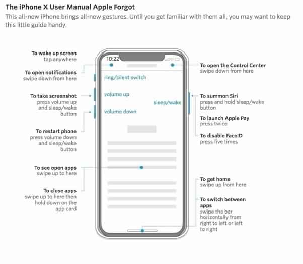 Check out these issues before you buy your new iPhone x