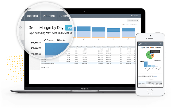 Top 10 POS Management Software