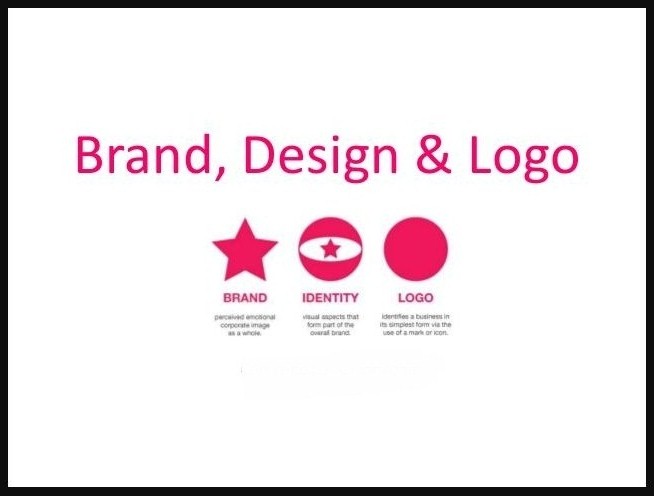 Brand Equity Definition, Components, Examples