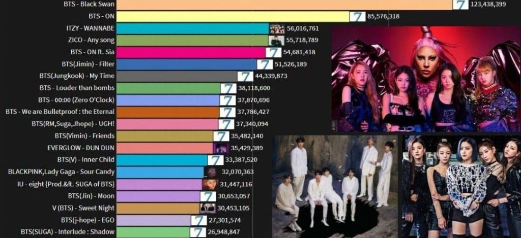 top streamed songs on spotify