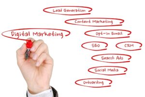 What Kind of Digital Marketing Is Best For A Medical Business