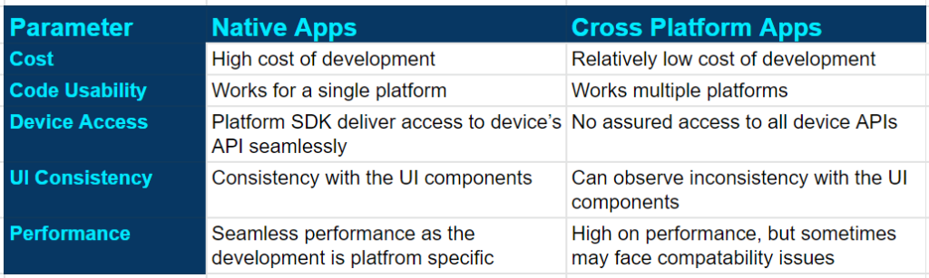 Difference Between Native and Cross-Platform