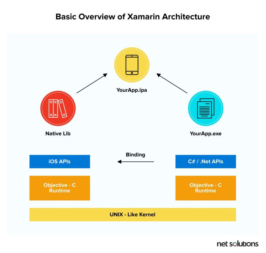 Xamarin