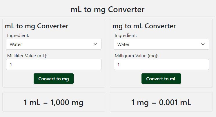 The Vital Importance of Accurate mL to mg Conversion in Medicine