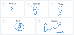 Lean Canvass for SaaS