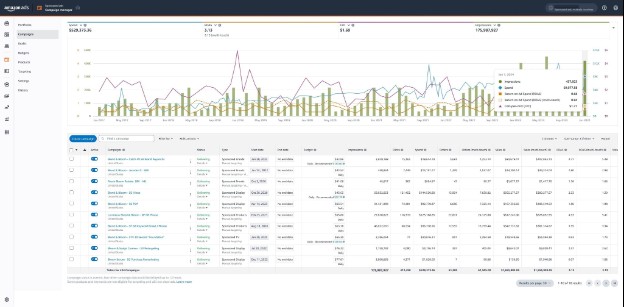 How Multi-Touch Attribution Provides a More Complete View of Each Ad Type’s Contribution