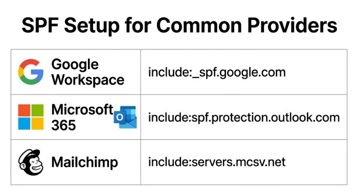 Best Practices, Common Mistakes, and How to Test Your SPF Record